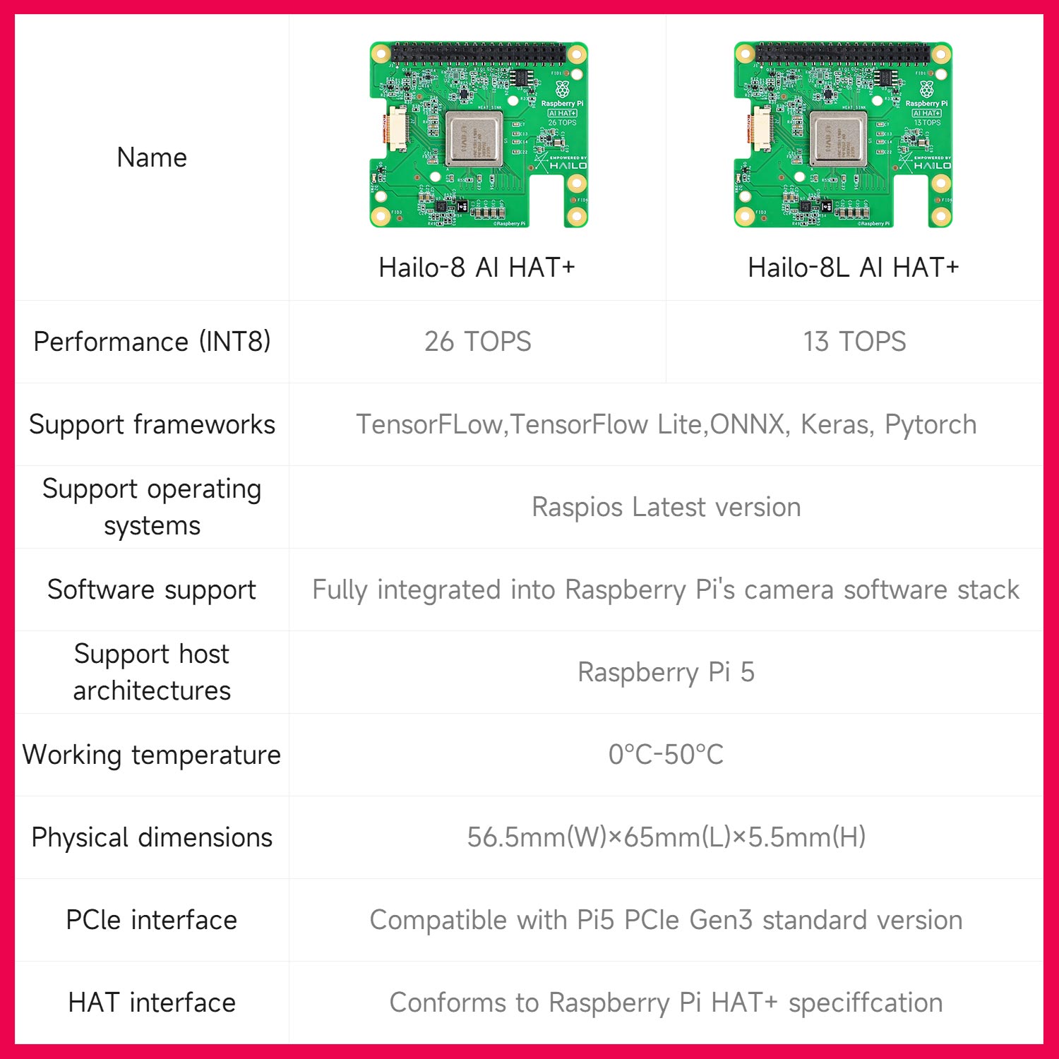 Moduł przyspieszenia AI Hailo  – Raspberry Pi Ai Kit Hailo-8L recenzja i cena
