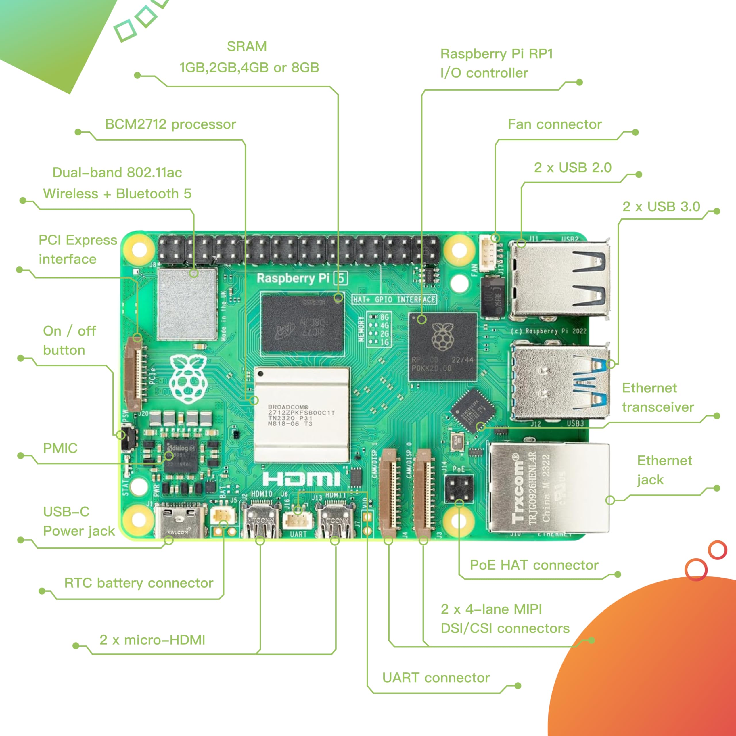 Nowa Oryginalna Płytka Rozwojo – Raspberry Pi 4 8Gb Ram Kit recenzja i cena