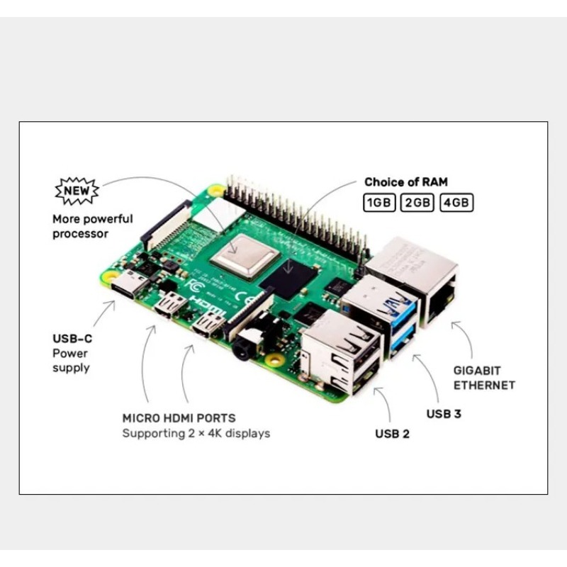 Raspberry Pi 4 Model B (4B) z  – Raspberry Pi 4 8Gb Ram Kit recenzja i cena